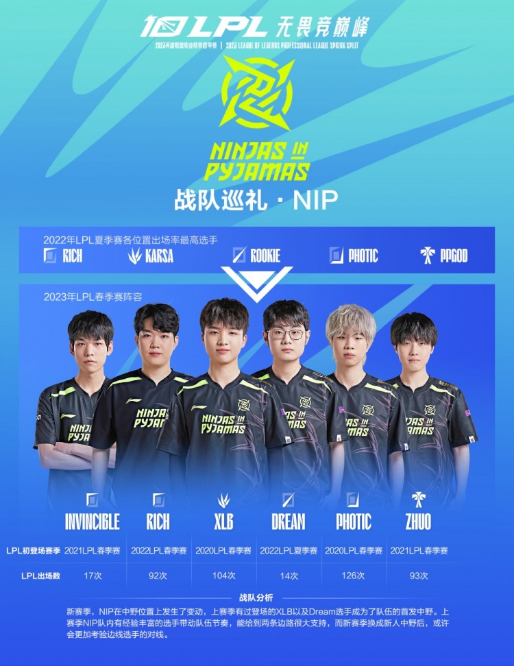 赛上的表现 赛上的表现